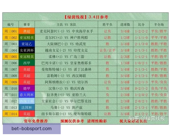 BOB体育推荐全面解析助你轻松掌握最新赛事资讯与投注策略