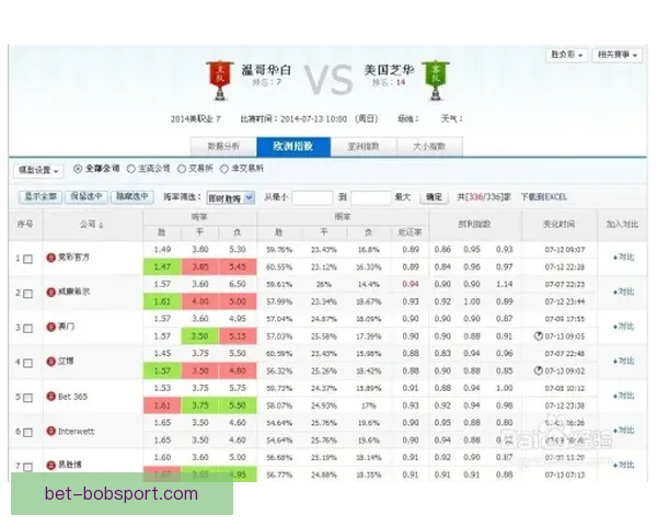 体育竞猜赔率解析与投注策略全面指南提升胜率技巧