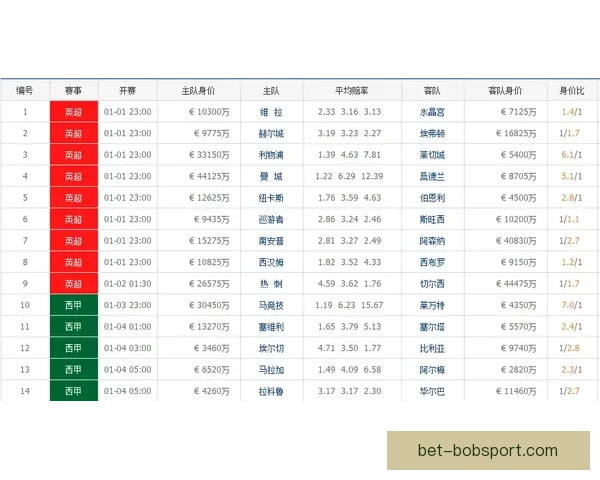 体育竞猜赔率解析与分析 助你轻松掌握投注技巧与风险控制