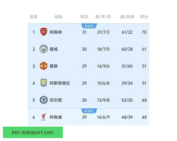斯洛特遭遇执教生涯最大分差失利 0比4不敌曼城痛失好局